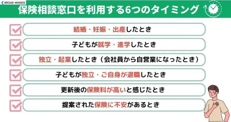 保険相談窓口 利用するタイミング