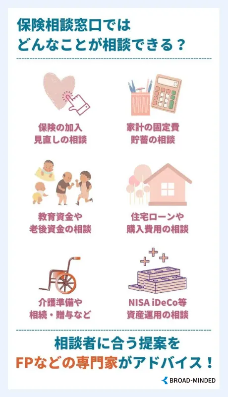 保険相談 できること