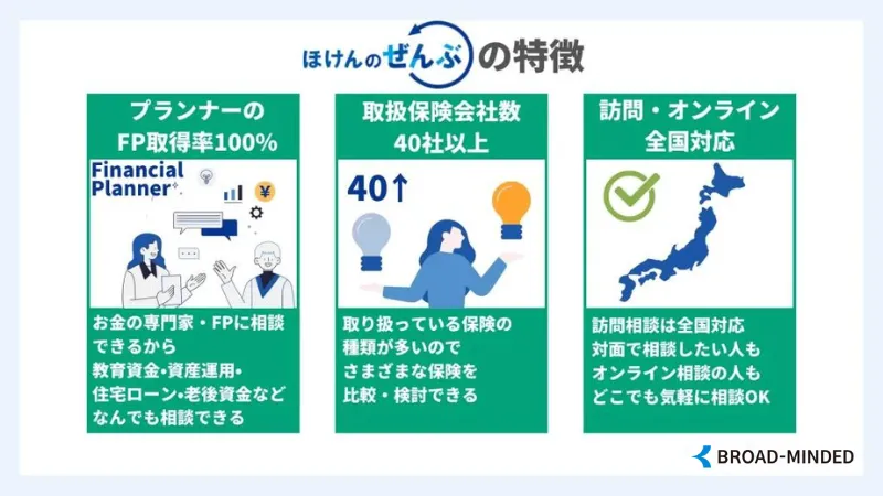 ほけんのぜんぶ 特徴