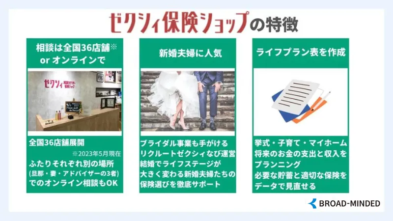 ゼクシィ保険ショップ 特徴