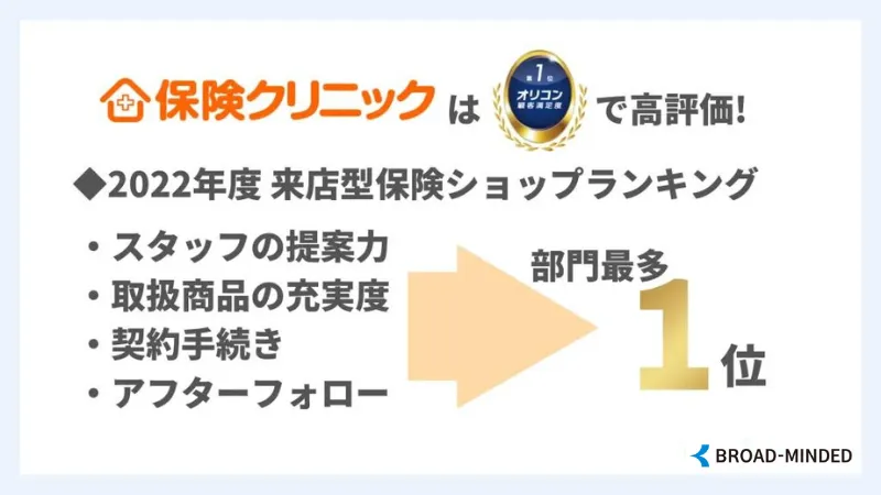 保険クリニック オリコン