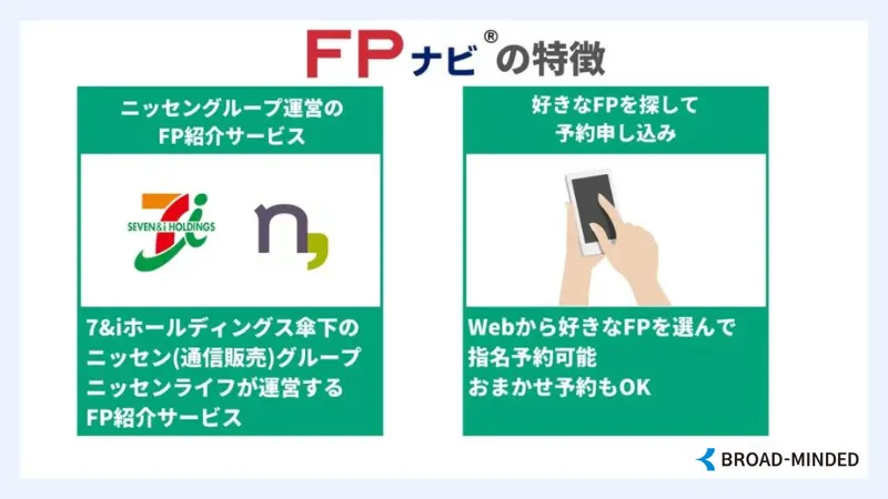 FPナビ 特徴