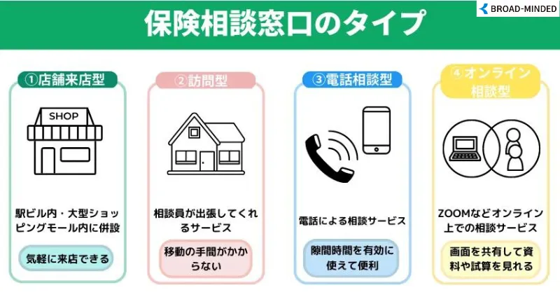 保険相談 タイプ