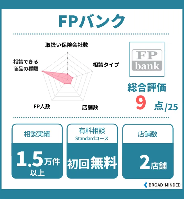 FPバンク