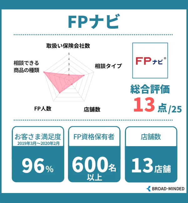 FPナビ
