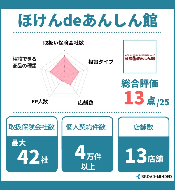 ほけんdeあんしん館