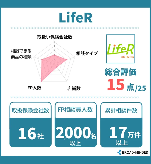 lifeR