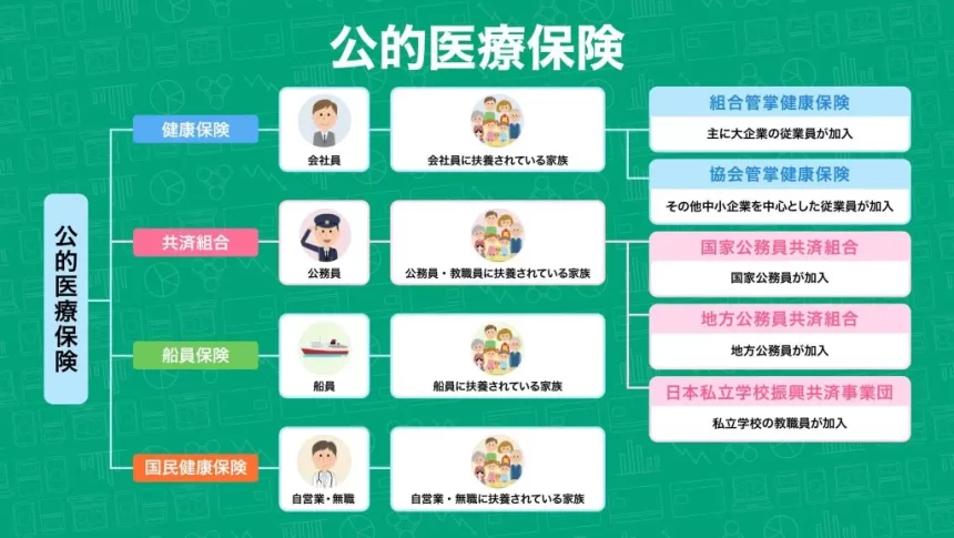 公的医療保険とは