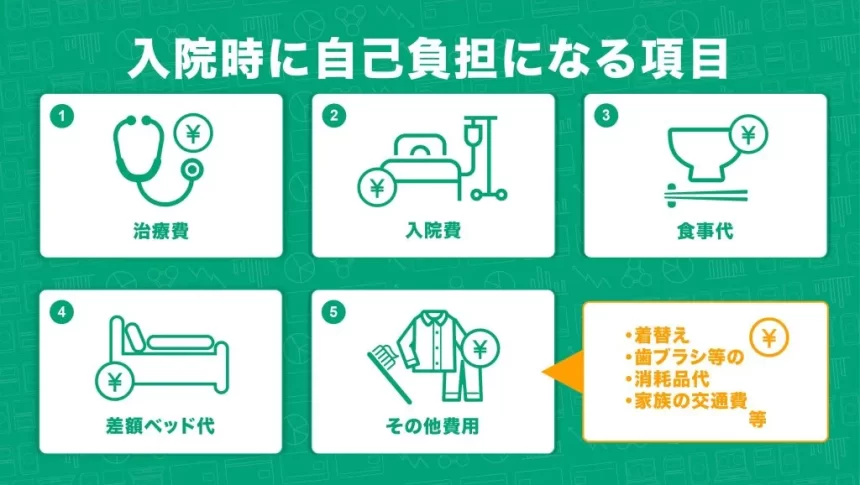 入院時に自己負担になる項目