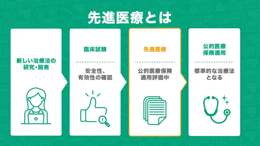 先進医療とは