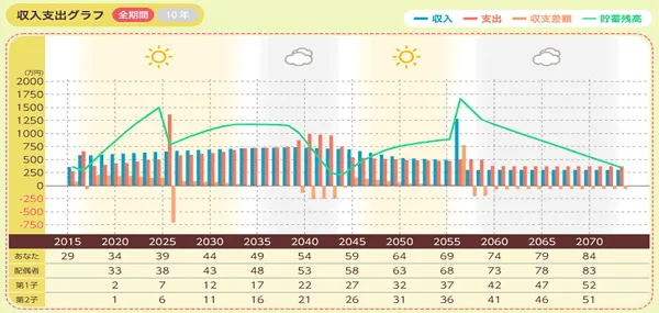 生命保険文化センター e-ライフプランニング