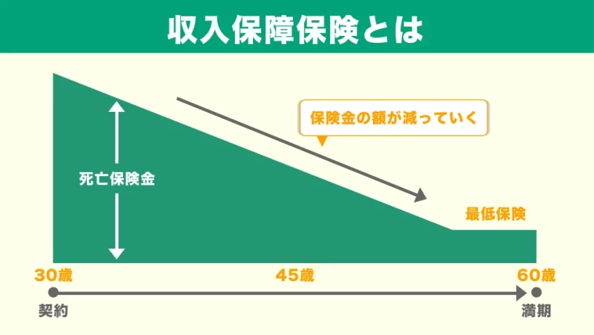 収入保障保険とは