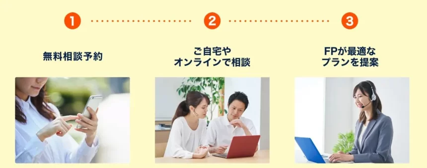 ブロードマインド　保険相談の流れ