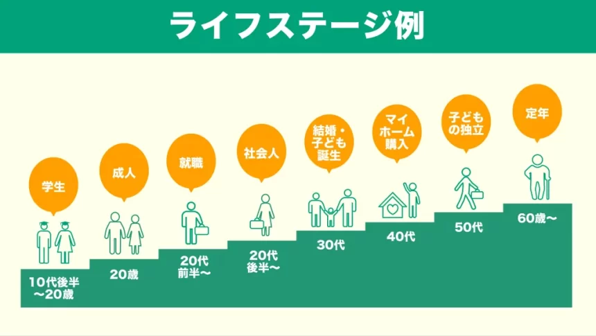 ライフステージ例