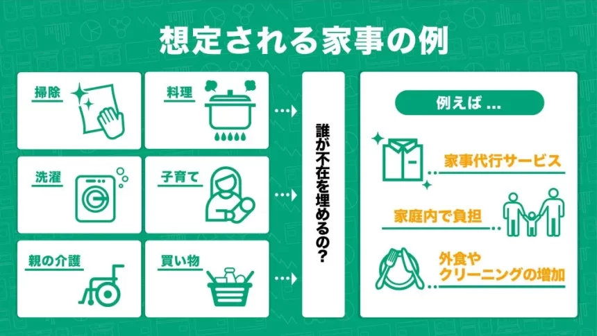 想定される家事