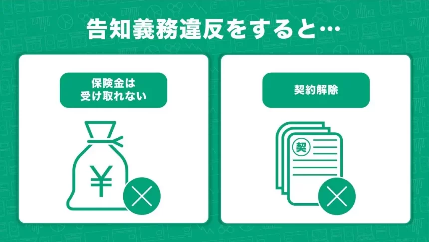 告知義務違反をすると