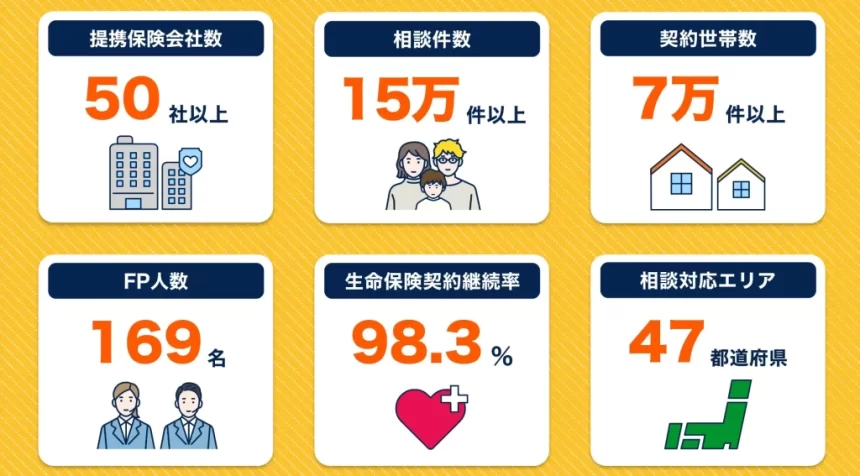 ブロードマインド　実績一覧