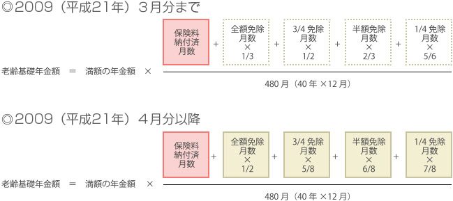 60歳からもらえる年金はいくらもらえる?計算方法を解説