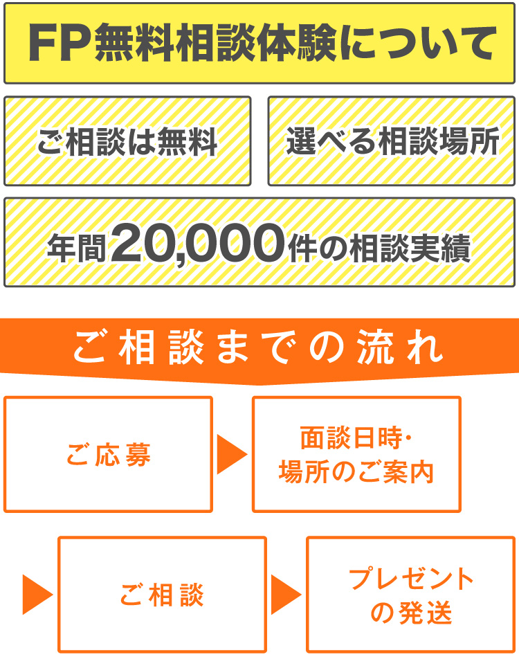 ご相談までの流れ