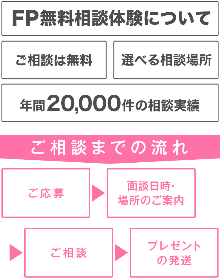 ご相談までの流れ