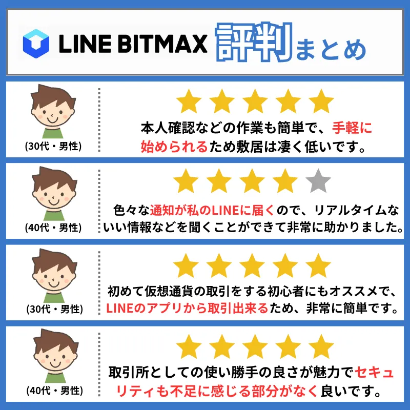 LINE BITMAX 