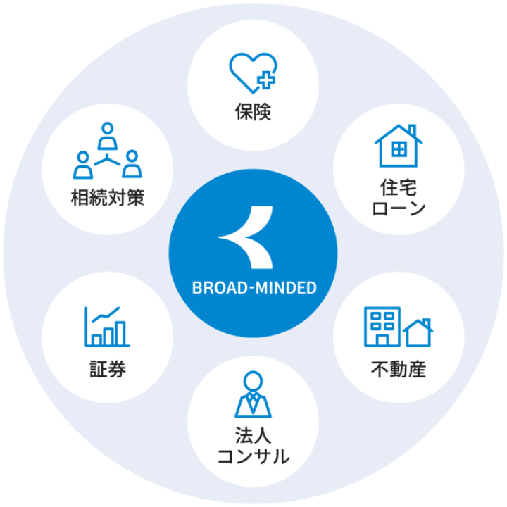 保険・住宅ローン・不動産・法人コンサル・証券・相続対策