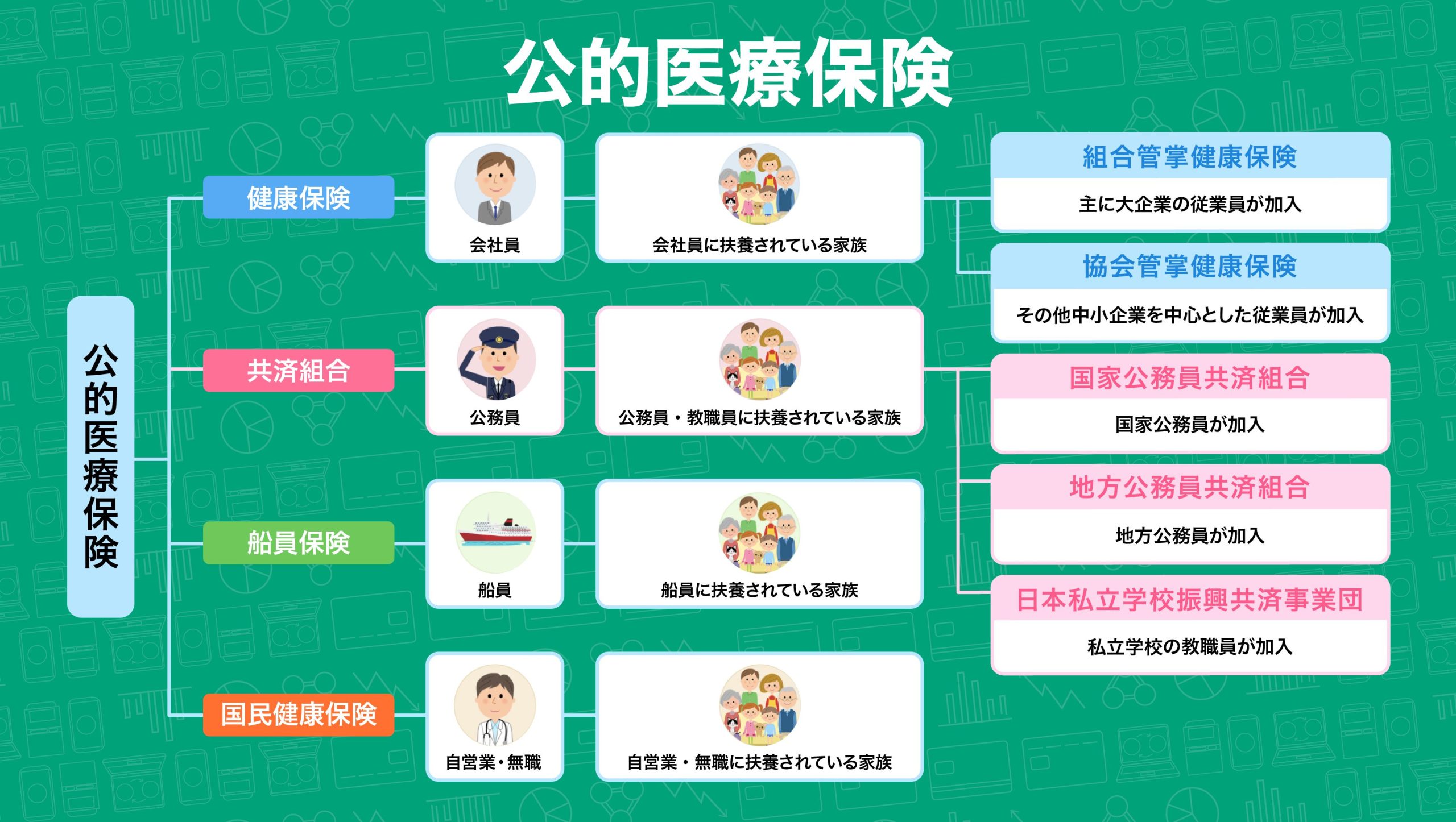 終身医療保険とは おすすめな人と必要性について徹底解説します