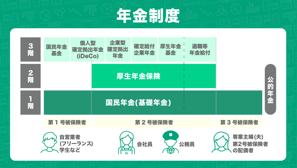 60歳からもらえる年金の種類や金額はいくら?増やす方法も徹底解説 60歳からもらえる年金の種類や金額はいくら?増やす方法も徹底解説