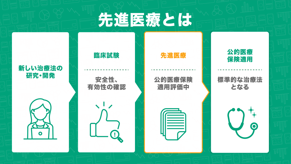 先進医療とは
