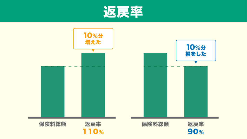 学資保険のメリットとデメリットやvs貯金を徹底分析