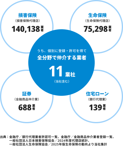ブロードマインドが大事にしていること