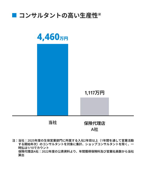 ブロードマインドが大事にしていること
