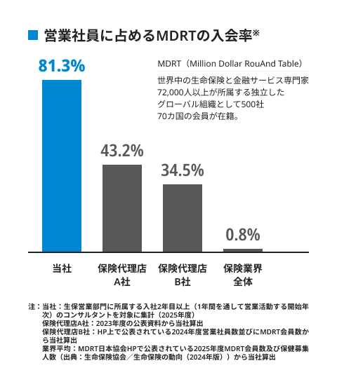 ブロードマインドが大事にしていること