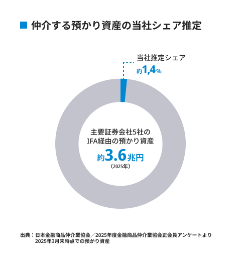 ブロードマインドが大事にしていること